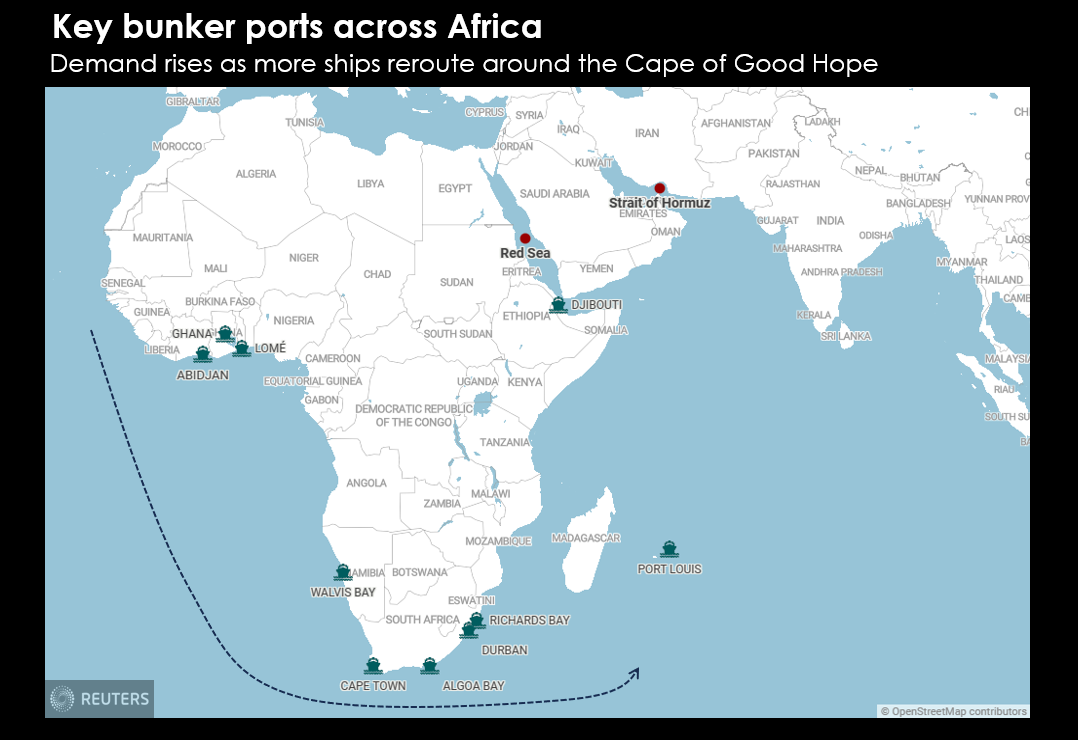Demand rises as more ships reroute around the Cape of Good Hope